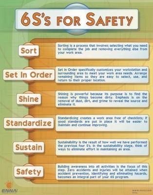 6S's for Safety Poster - Version 2