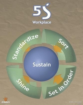 5S Poster, Version 2 -  Enna