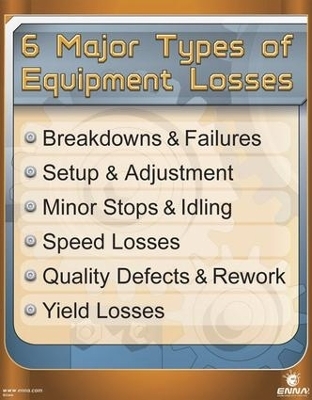6 Major Types of Equipment Losses Poster -  Enna