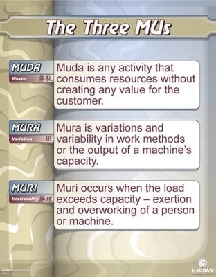 The Three MUs Poster