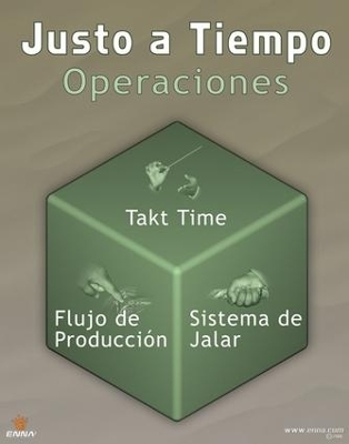 Just in Time Poster (Spanish) -  Enna