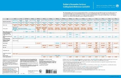 Pediatric Preventive Services - 