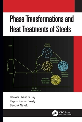 Phase Transformations and Heat Treatments of Steels