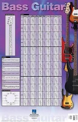 Bass Guitar Poster
