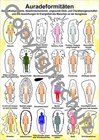 Auradeformationen