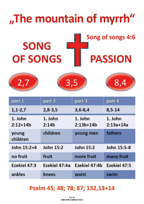 The mountain of myrrh - Song of songs 4:6 - Ellen Schadt-Beck