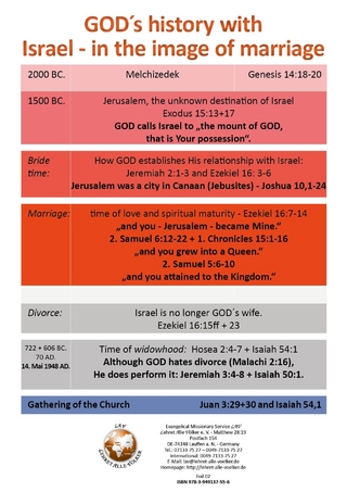 GOD´s history with Israel - in the image of marriage