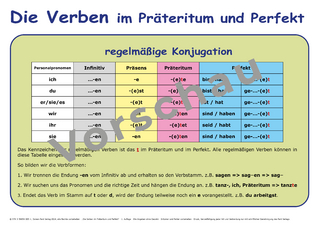 Lernposter Die Verben im Präteritum und Perfekt