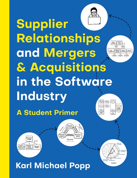 Supplier Relationships and Mergers & Acquisitions in the Software Industry - Karl Michael Popp