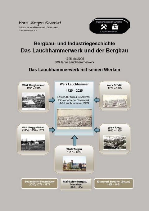 Das Lauchhammerwerk und der Bergbau 1725 bis 2025