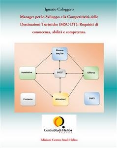 Manager per lo Sviluppo e la Competitività delle Destinazioni Turistiche (MSC-DT): Requisiti di conoscenza, abilità e competenza.