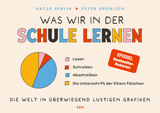 Was wir in der Schule lernen