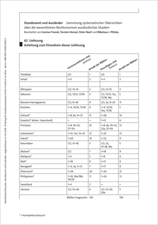 Standesamt und Ausländer
