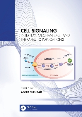Cell Signaling