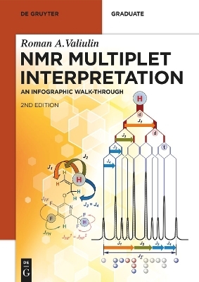 NMR Multiplet Interpretation - Roman A. Valiulin