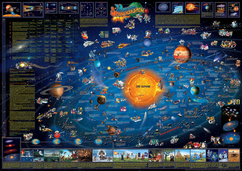 Sonnensystem f&uuml;r Kinder, Wandposter