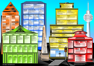 Die Bibel im Überblick