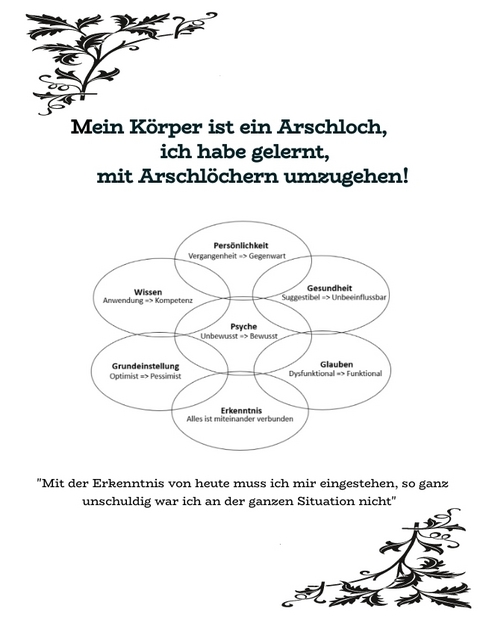 Mein K&ouml;rper ist ein Arschloch, ich habe gelernt, mit Arschl&ouml;chern umzugehen! - Sinev Jasun
