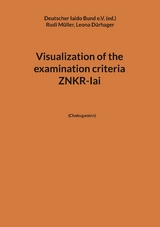 Visualization of the examination criteria ZNKR-Iai - Rudi Müller, Leona Dürhager