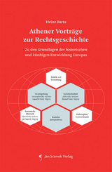 Athener Vortr&auml;ge zur Rechtsgeschichte - Heinz Barta