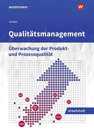Qualitätsmanagement