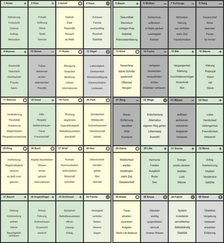 Lenormand Bildkarten Coaching - Schablone, Arbeitsblätter und Energiezettel für Aufstellungen