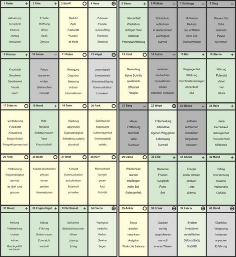 Lenormand Bildkarten Coaching - Schablone, Arbeitsbl&auml;tter und Energiezettel f&uuml;r Aufstellungen - Angelina Schulze, Petra Smerling