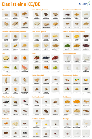 Medias 2 ICT Poster Das ist eine KE/BE