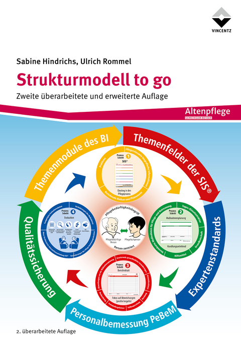 Strukturmodell to go - Sabine Hindrichs, Ulrich Rommel