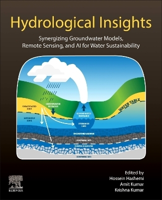 Hydrological Insights - 