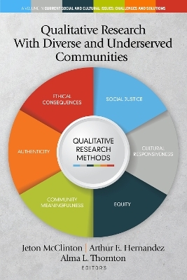 Qualitative Research With Diverse and Underserved Communities - 