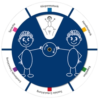 Particards Drehscheibe