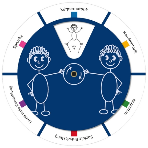 Particards Drehscheibe