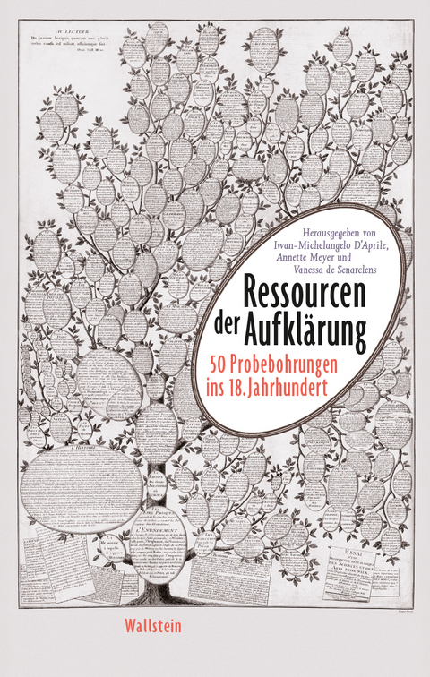 Ressourcen der Aufkl&auml;rung - 
