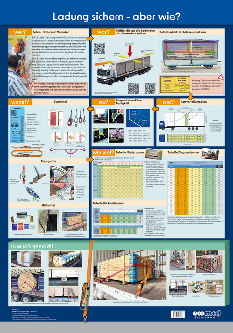 Wandtafel Ladung sichern - aber wie? - Wolfgang Schlobohm