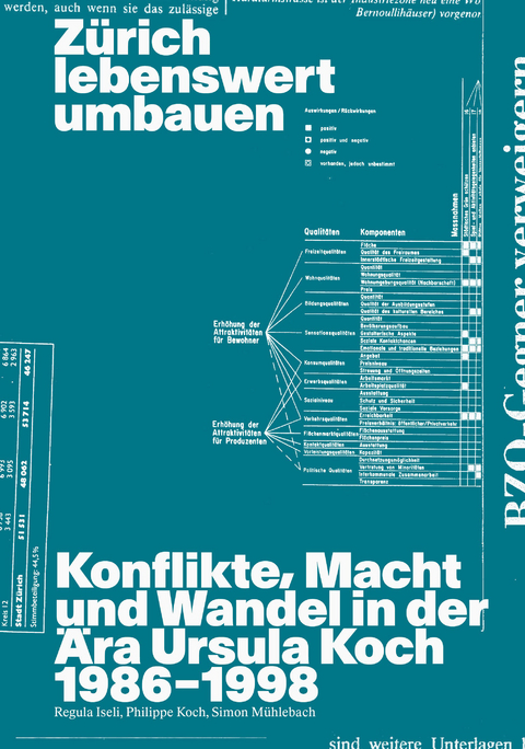 Zürich lebenswert umbauen - Regula Iseli, Philippe Koch, Simon Mühlebach