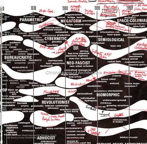 Chronograms of Architecture - 