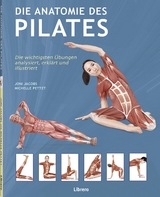 Die Anatomie des Pilates - Joni Jacobs, Michelle Pettet