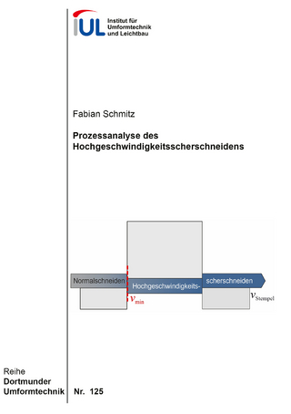Prozessanalyse des Hochgeschwindigkeitsscherschneidens