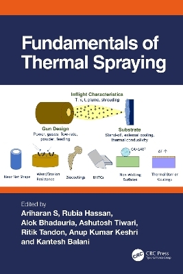 Fundamentals of Thermal Spraying - 