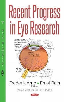 Recent Progress in Eye Research - 