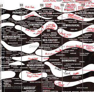 Chronograms of Architecture