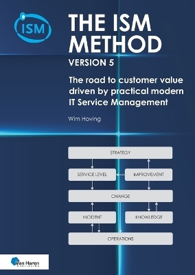 The ISM method version 5 - Wim Hoving