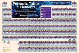 Periodic Table Poster - Laminated (36 X 24 Inches)