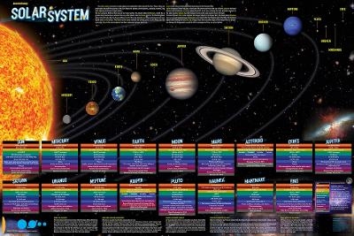 Solar System Poster - Paper (36 X 24 Inches) - John Roch