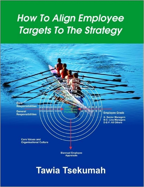 How to Align Employee Targets to the Strategy -  Tawia Tsekumah