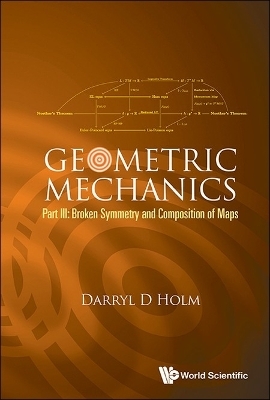 Geometric Mechanics - Part Iii: Broken Symmetry And Composition Of Maps - Darryl D Holm