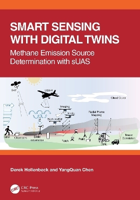 Smart Sensing with Digital Twins - Derek Hollenbeck, Yangquan Chen
