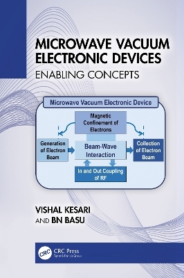 Microwave Vacuum Electronic Devices - Vishal Kesari, BN Basu