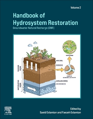 Handbook of Hydrosystem Restoration - Saeid Eslamian, Faezeh Eslamian